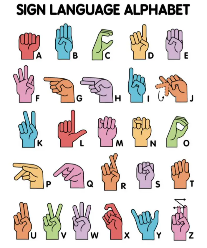 ASL-alphabet-703x842.webp
